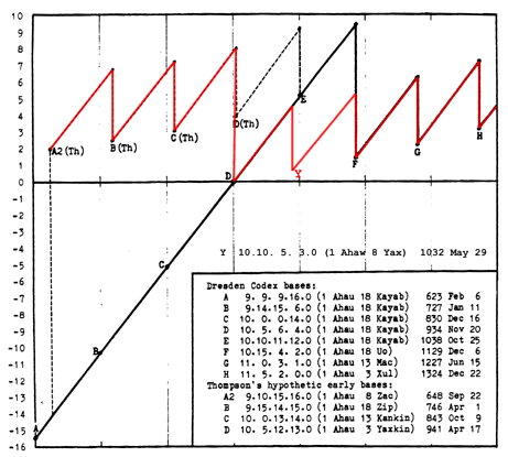 zigzag graph