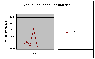 sequence 1