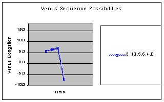 sequence 3