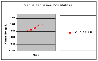 sequence 4