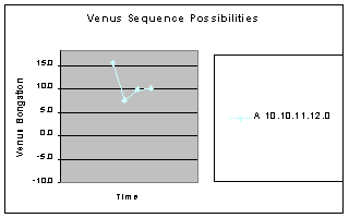 sequence 5