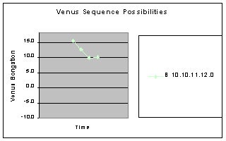 sequence 6