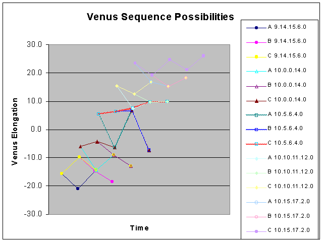 all sequences